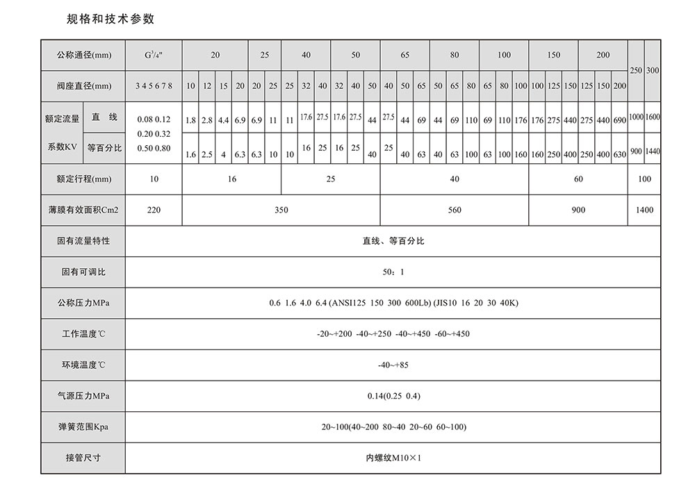 氣動單座調(diào)節(jié)閥參數(shù)