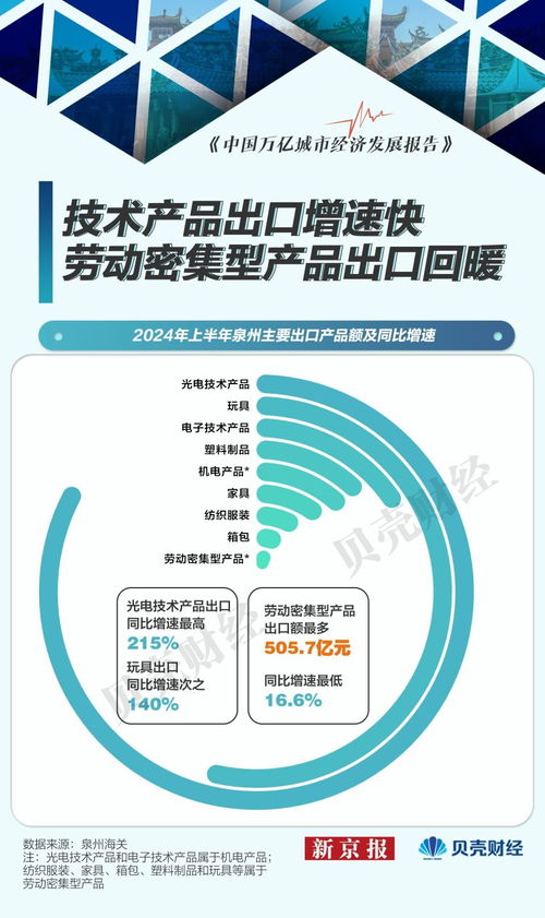 泉州外貿增速超20%，民營企業貢獻度超六成，咨詢策劃服務發揮關鍵作用