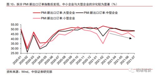 出口對經濟的拉動能持續多久？——貿易經紀視角下的分析